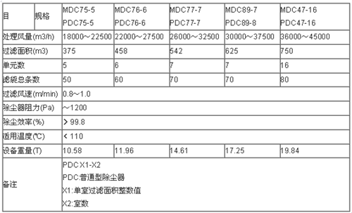 MDC煤礦防爆除塵器技術(shù)（2）