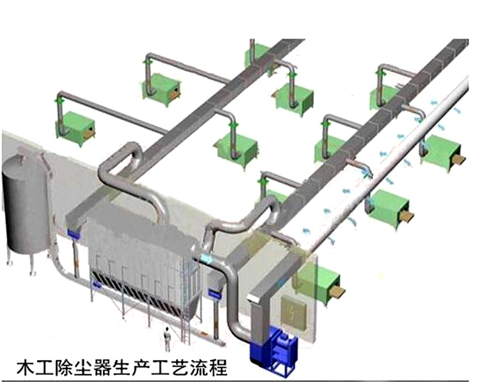 木工<strong>打磨車間除塵器</strong>生產流程圖